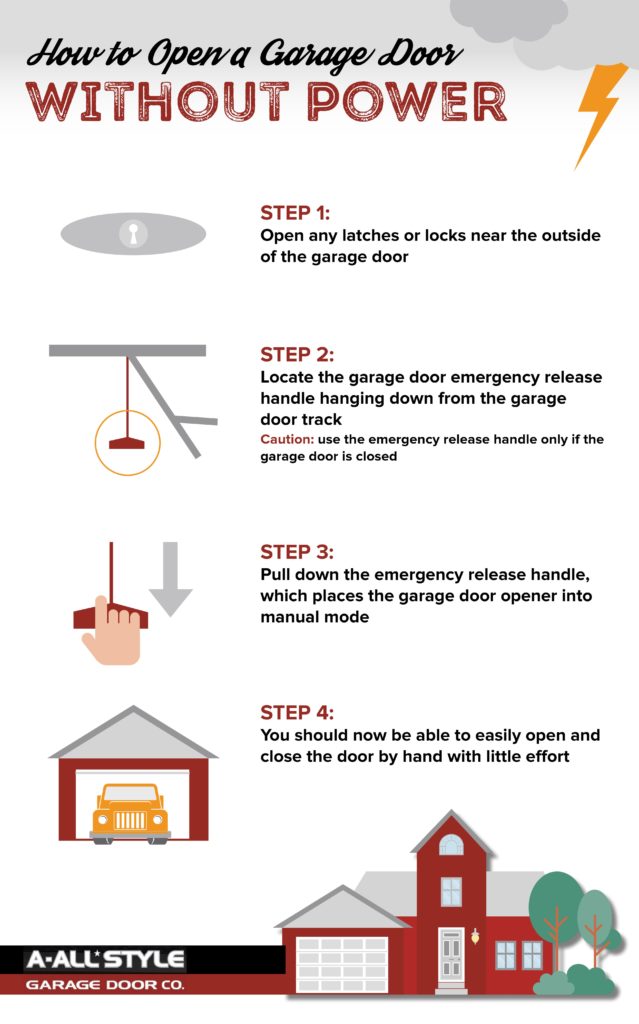 How To Prepare Home & Garage for Power Outages - Creative Door Services™